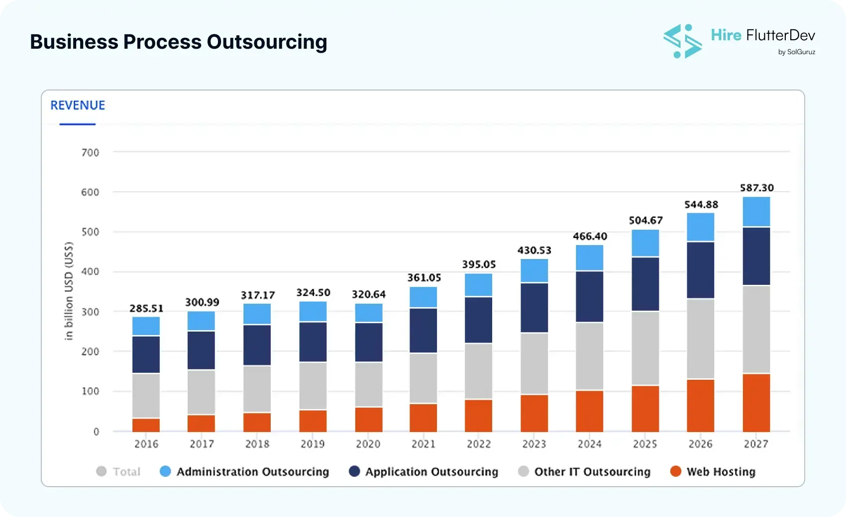 Business Process Outsourcing