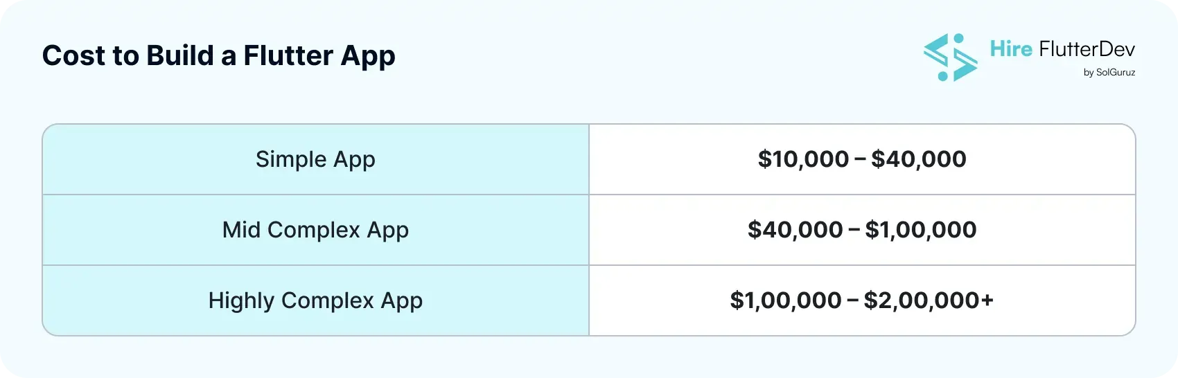 Cost to Build a Flutter App