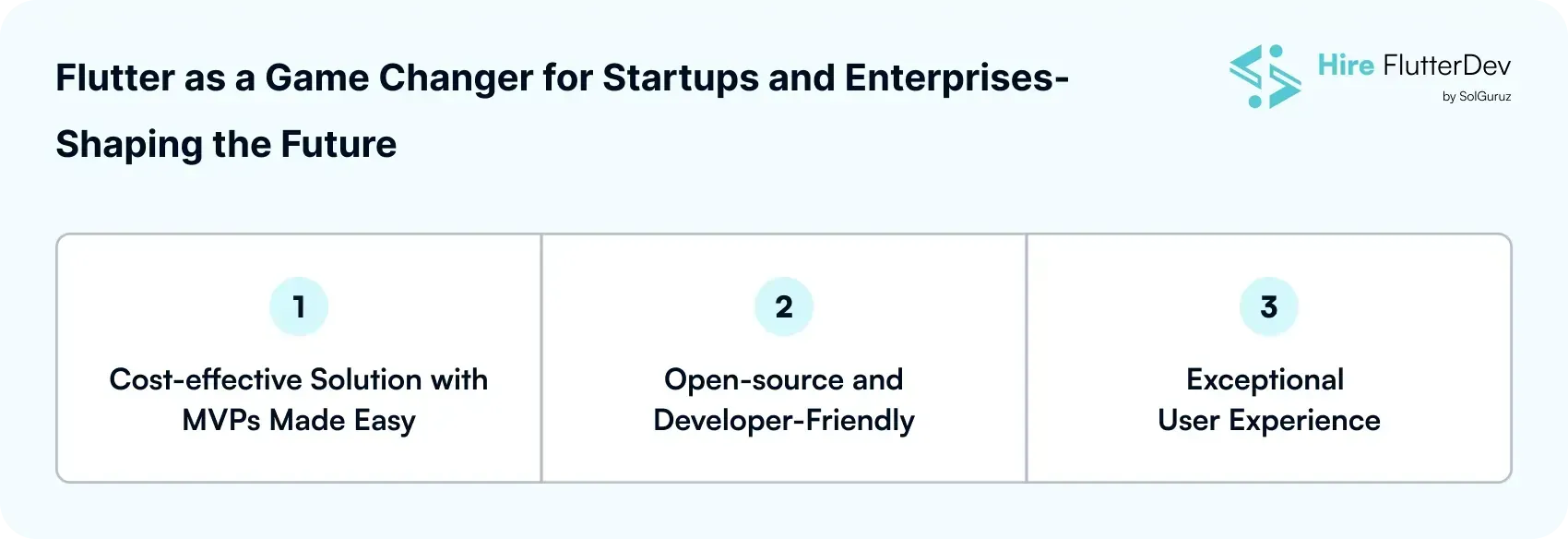 Flutter as a Game Changer for Startups and Enterprises - Shaping the Future