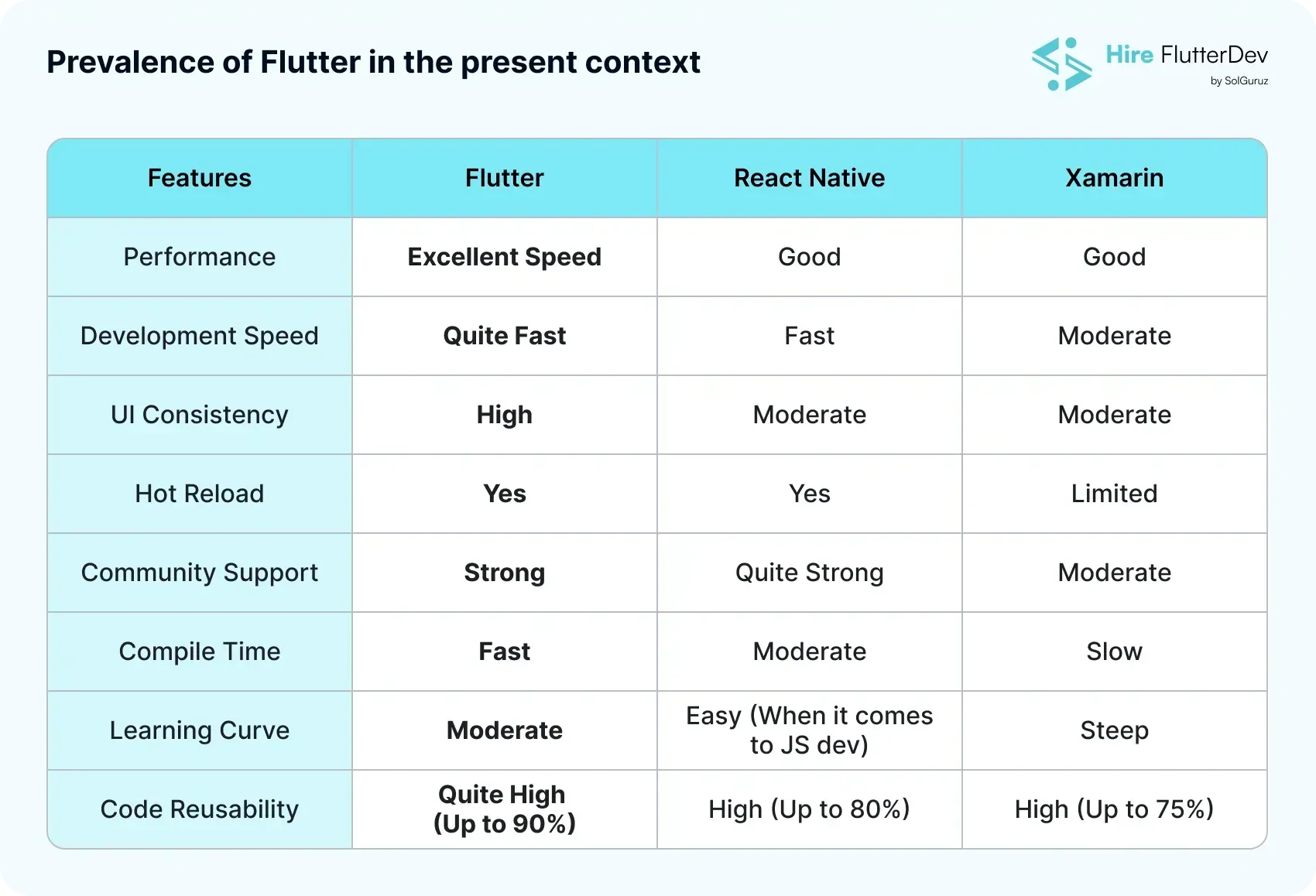 Flutter vs Other Cross-Platform Frameworks How it Stands Out