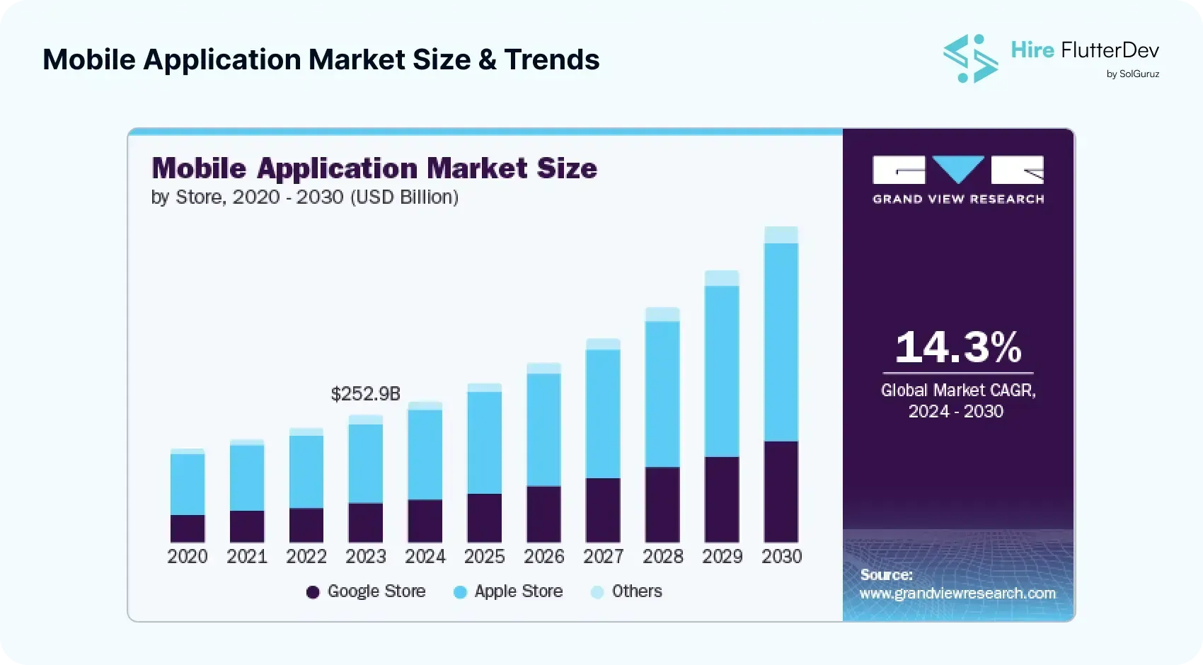 Mobile Application Market Size & Trends