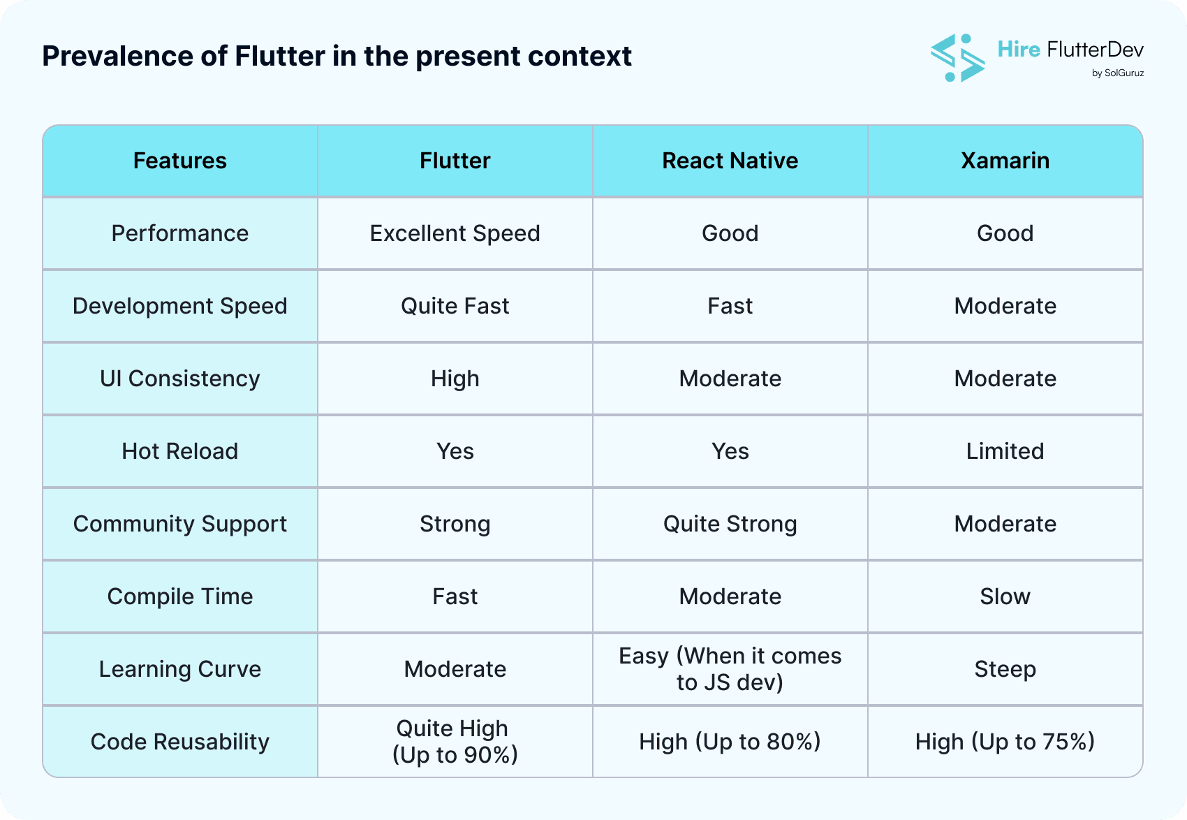 Prevalence of Flutter in the present context