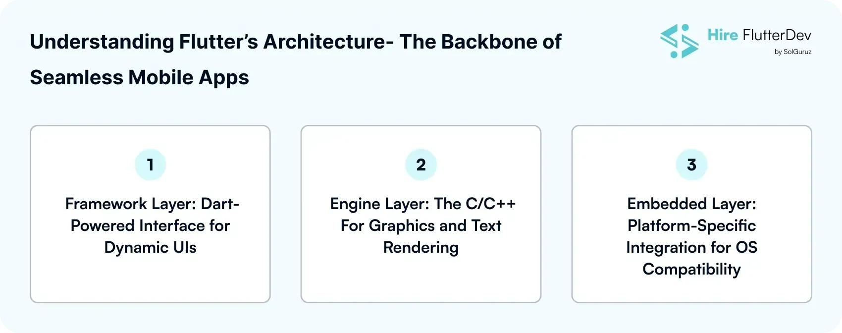 Understanding Flutter’s Architecture - The Backbone of Seamless Mobile Apps