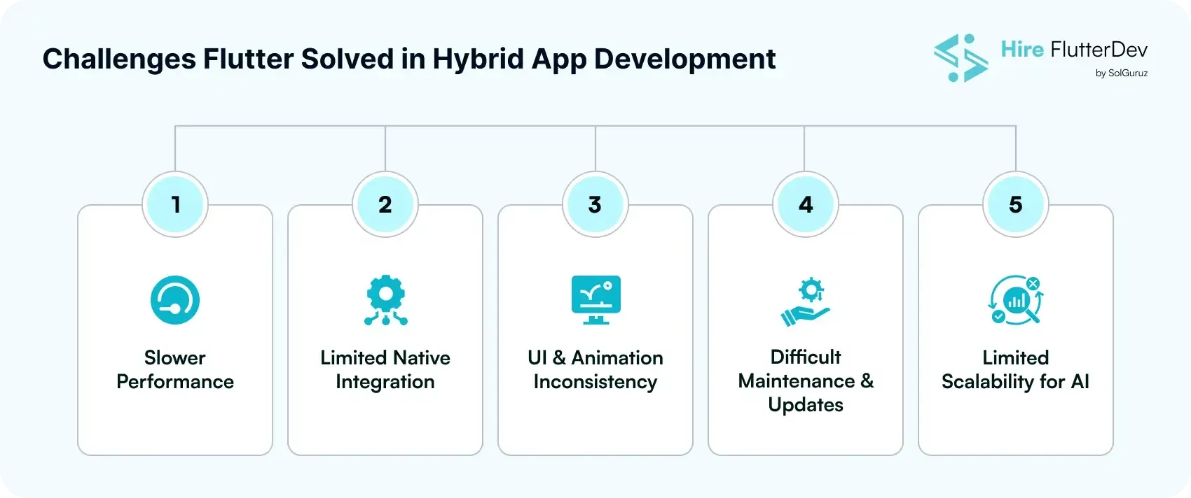challenges flutter solved in hybrid app development