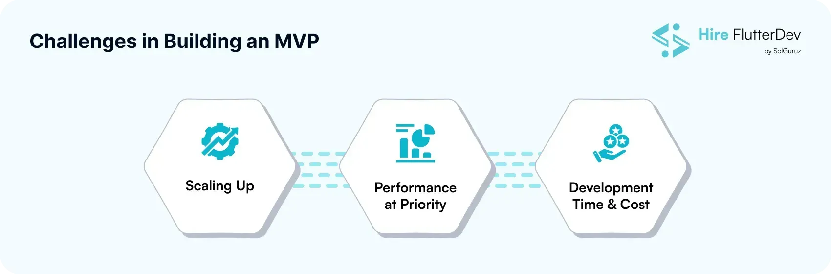 Challenges in Building an MVP