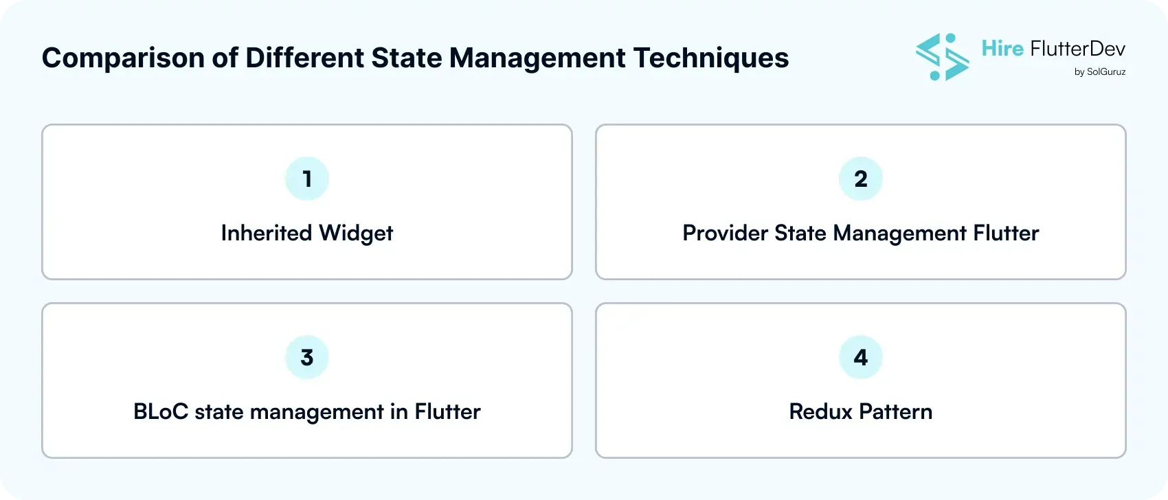 Comparison of Different State Management Techniques