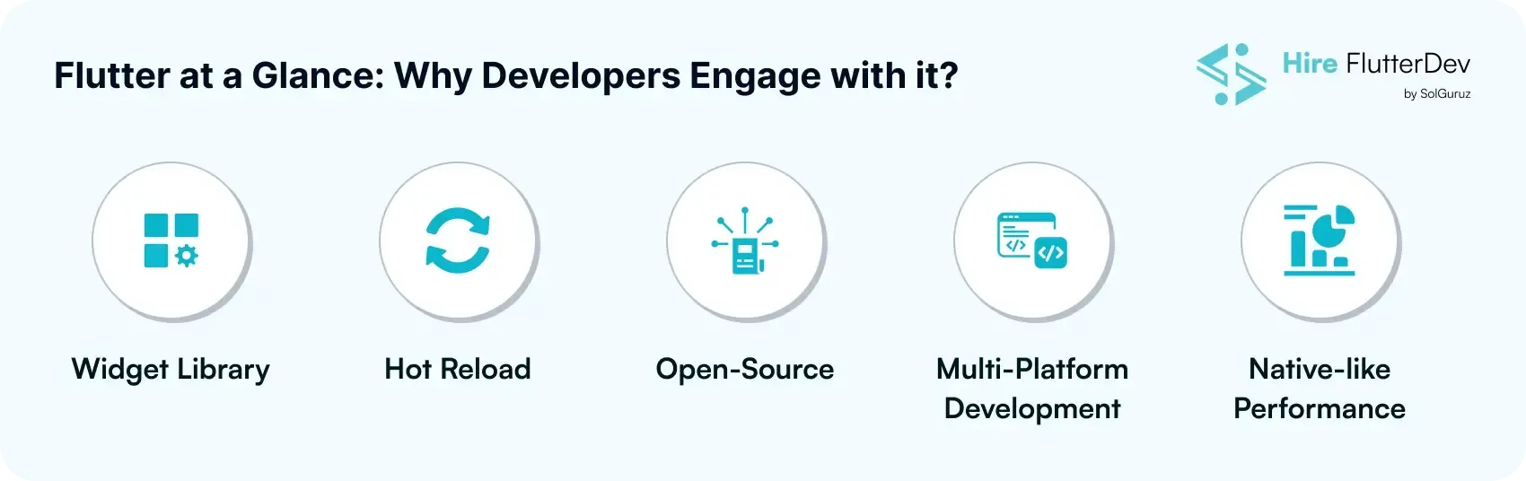 Flutter at a Glance: Why Developers Engage with it