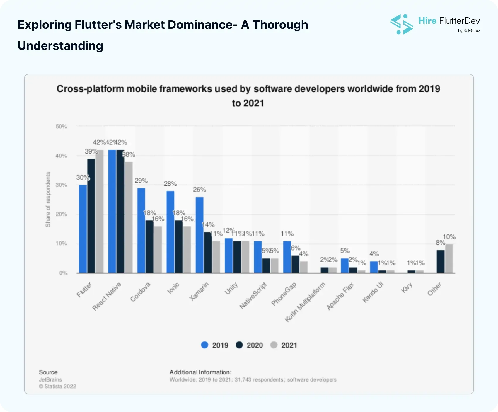 Flutter's market dominance among cross-platform mobile frameworks