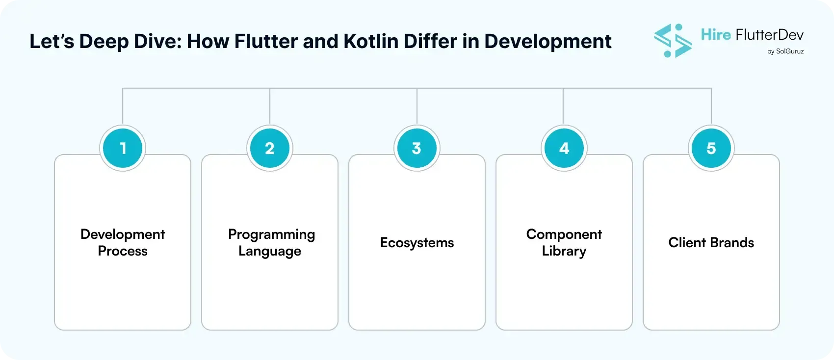how flutter and kotlin differ in development