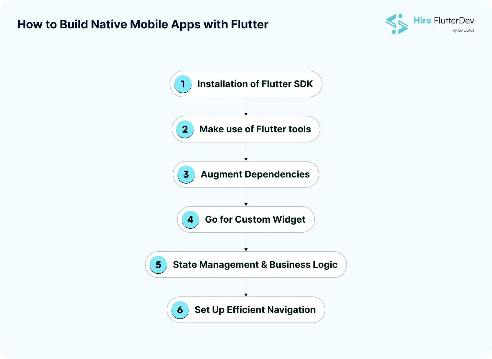 how to build native mobile apps with flutter