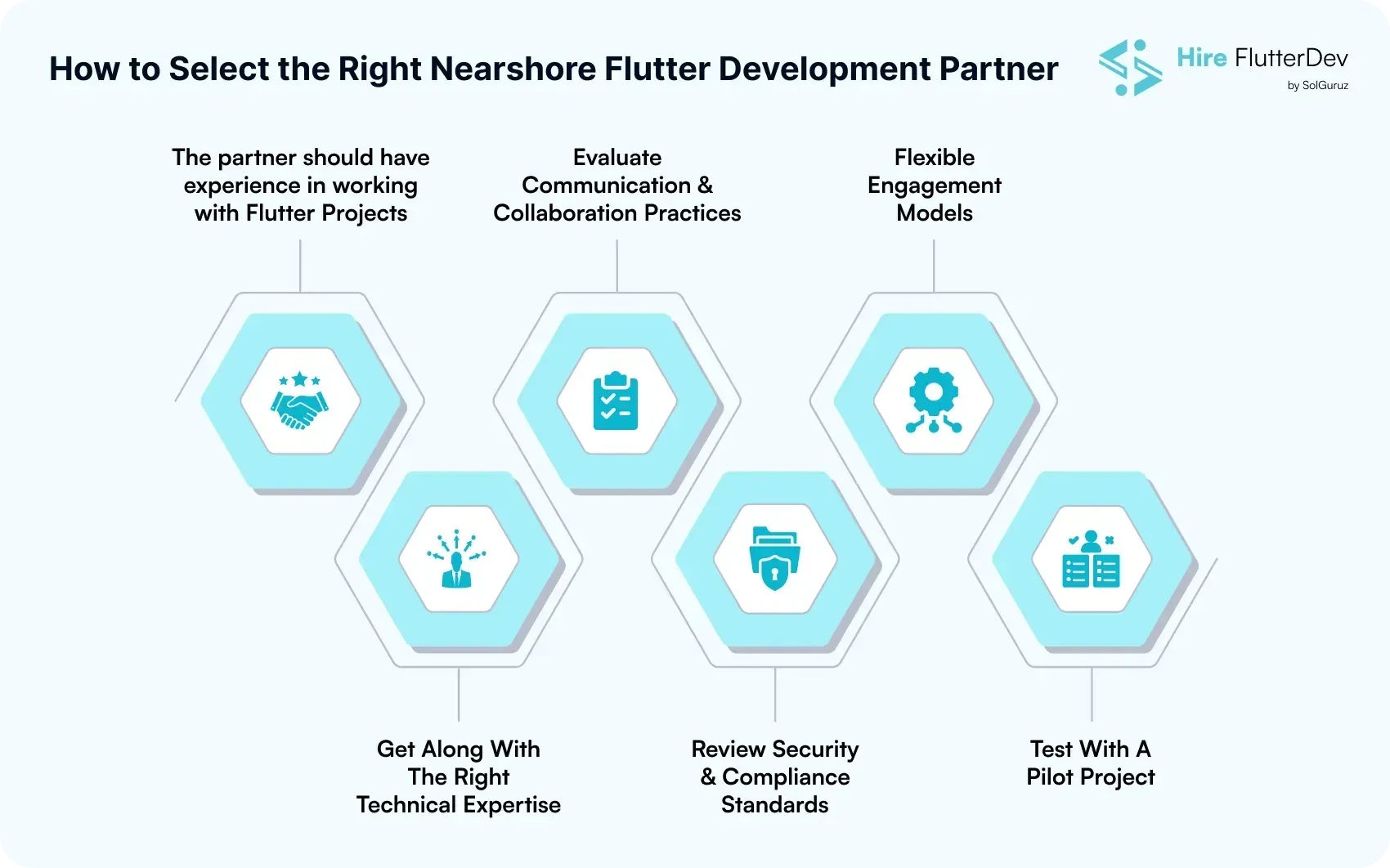How to Select the Right Nearshore Flutter Development Partner