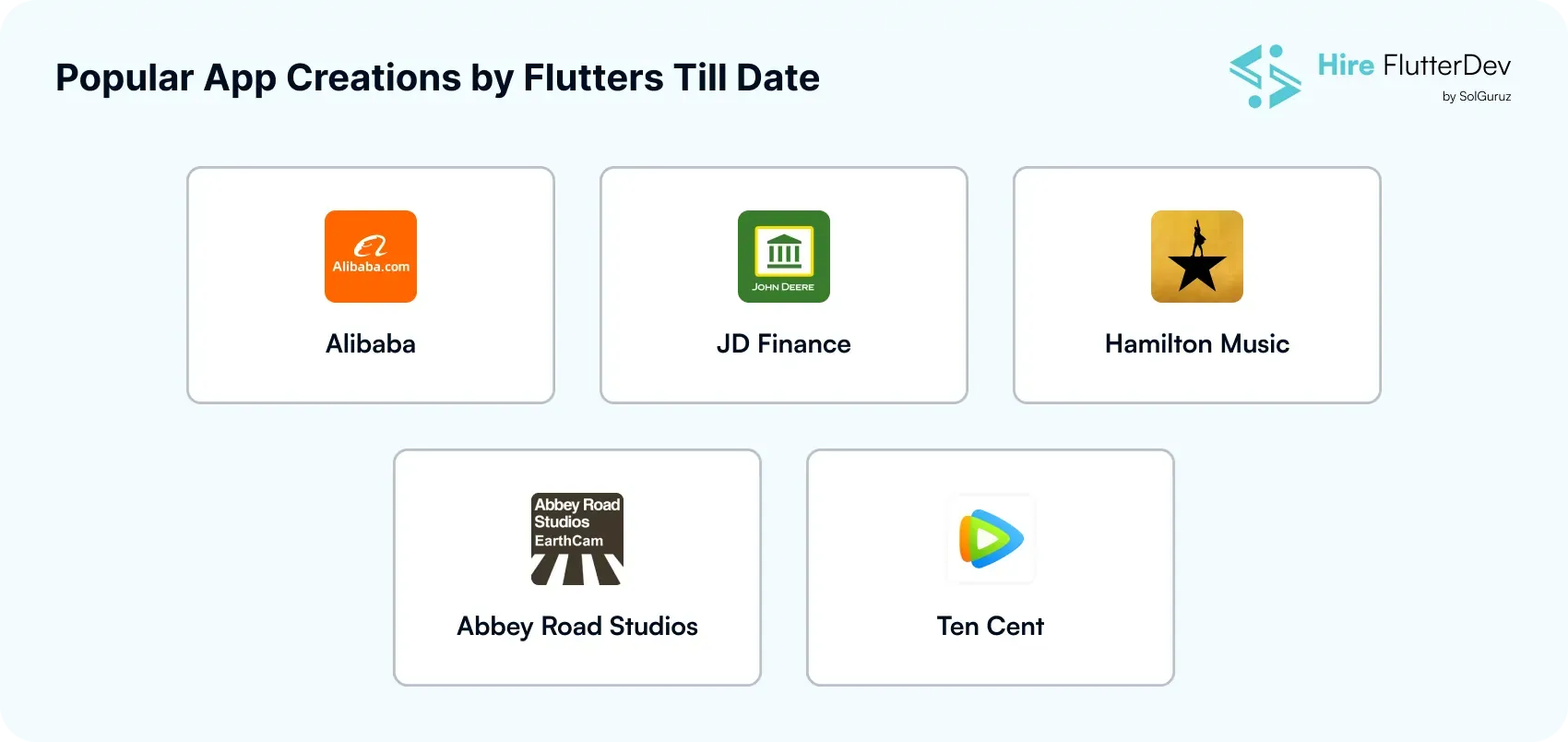 Popular App Creations by Flutter Till Date