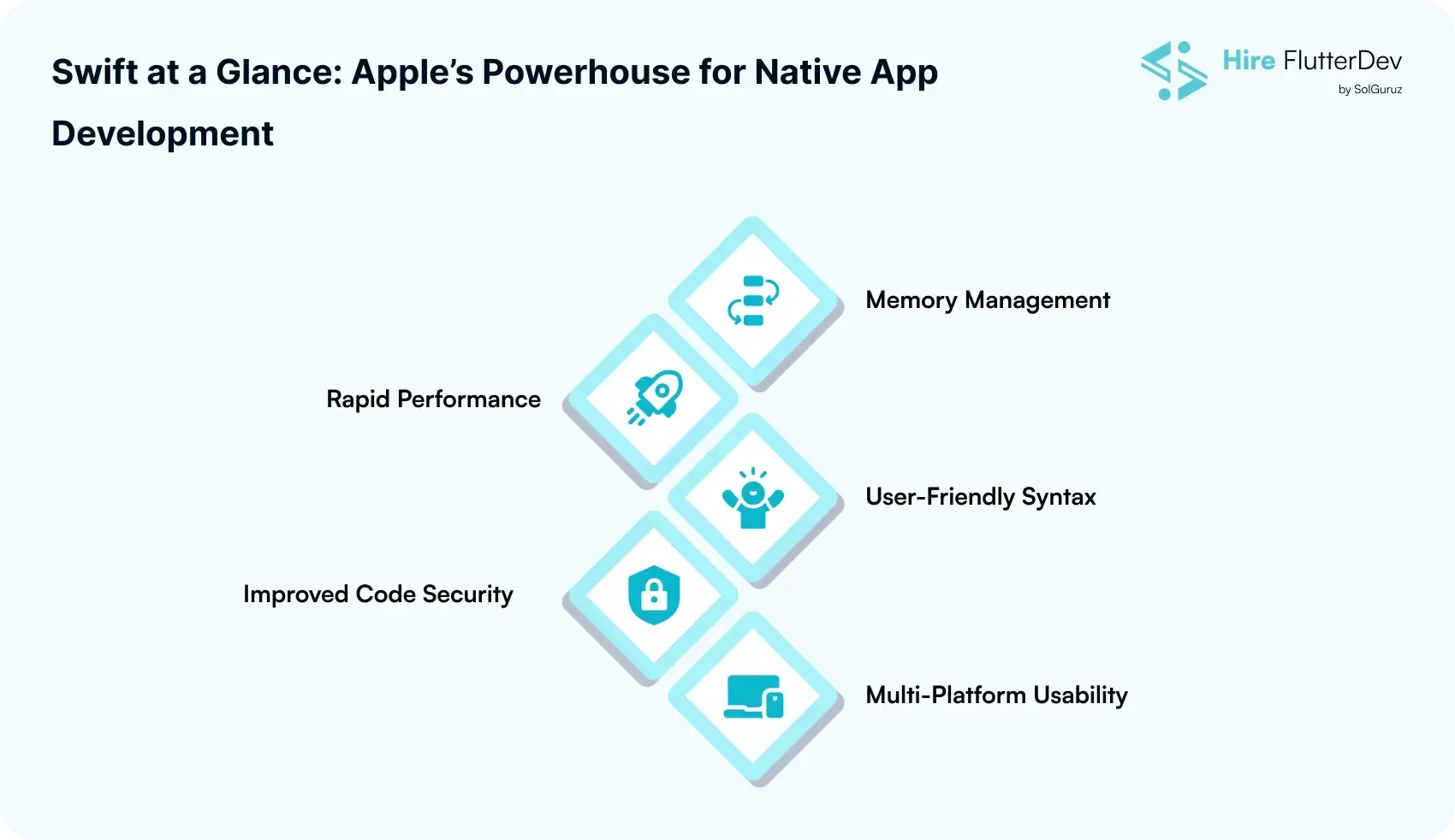 swift at a glance apple’s powerhouse for native app development