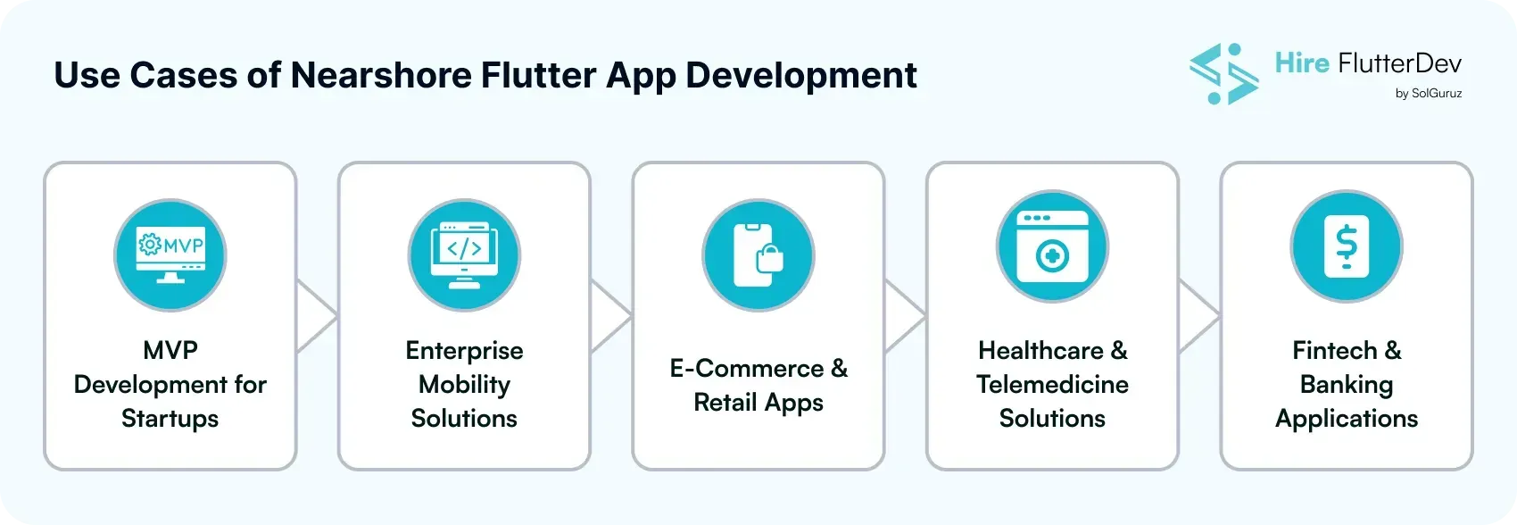 Use Cases of Nearshore Flutter App Development