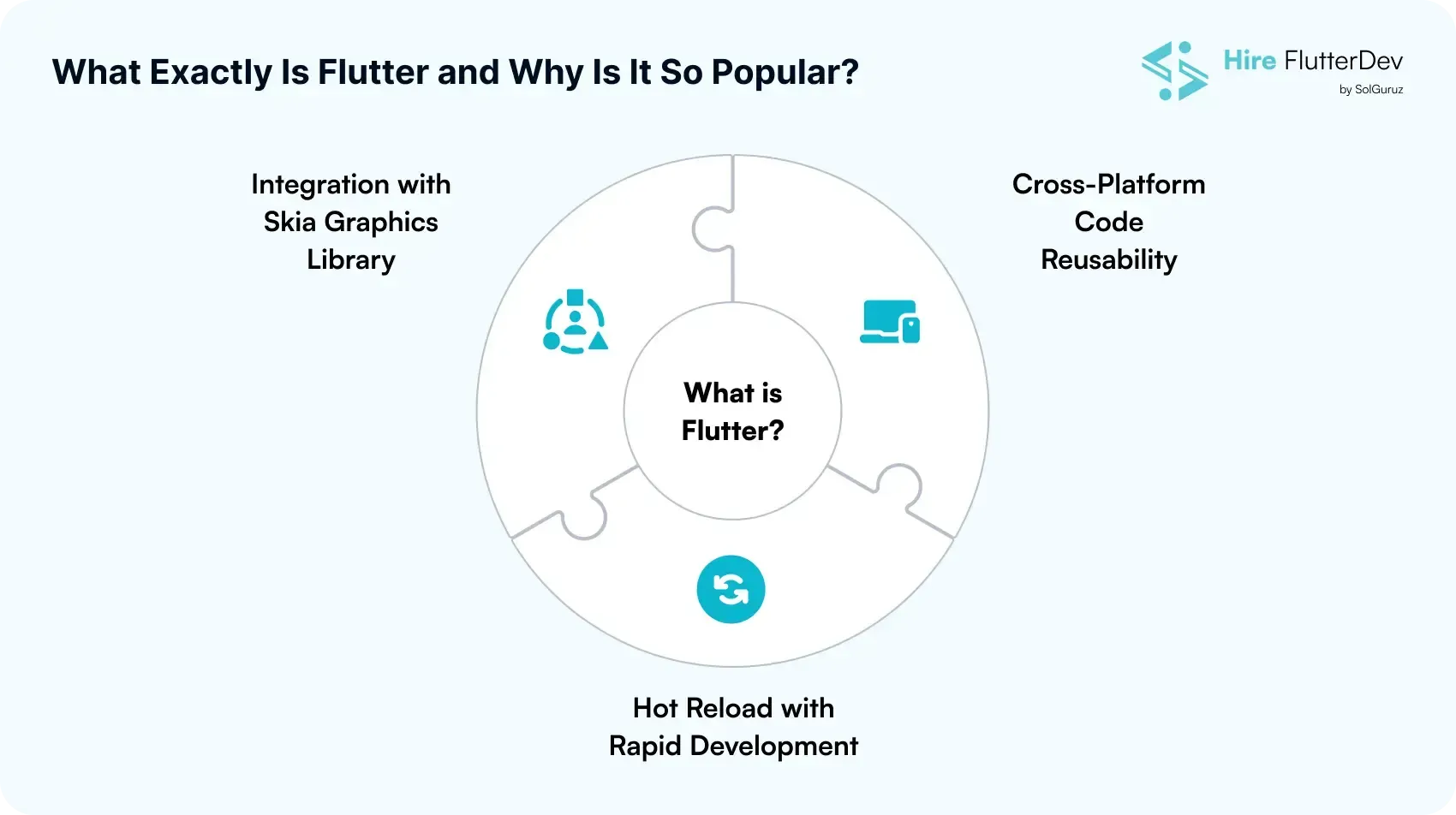 What Exactly Is Flutter and Why Is It So Popular?