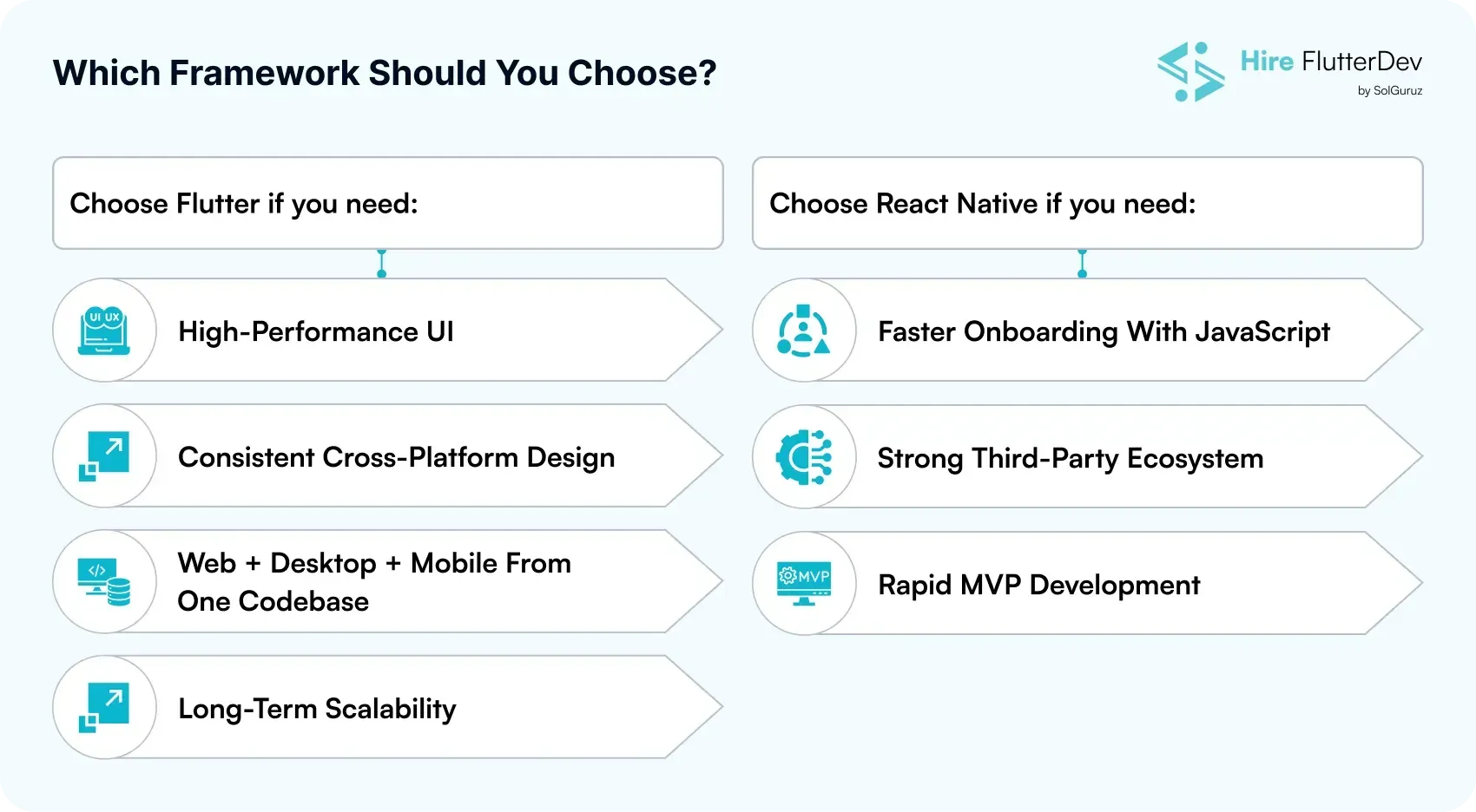 which framework should you choose