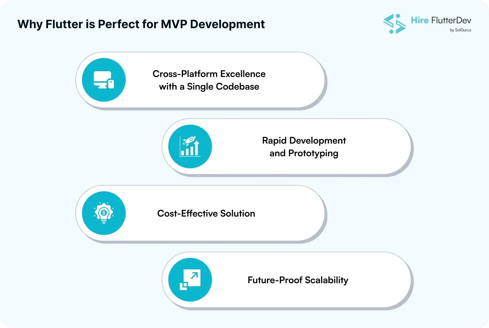 Why Flutter is Perfect for MVP Development