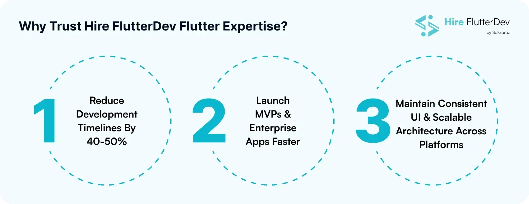 why trust hire flutterdev flutter expertise